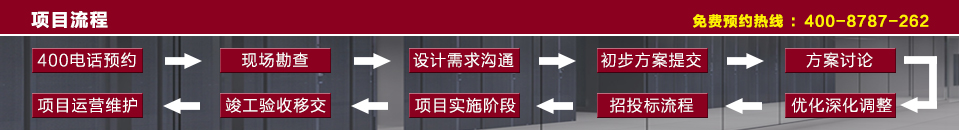 鑫融网络系统工程—专业源于专注